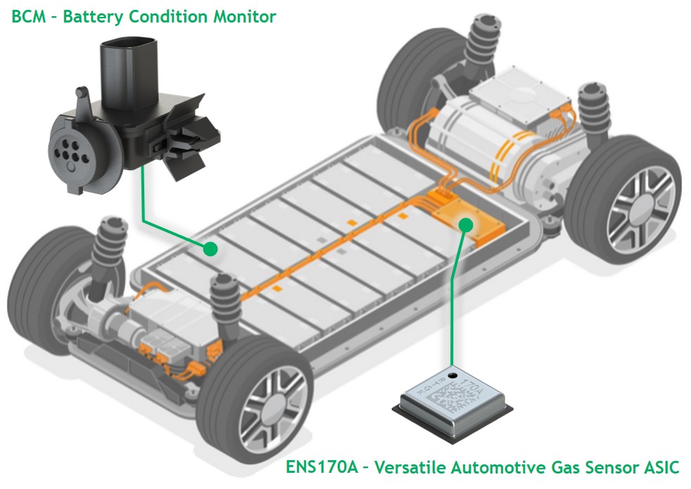 Battery Condition Monitoring